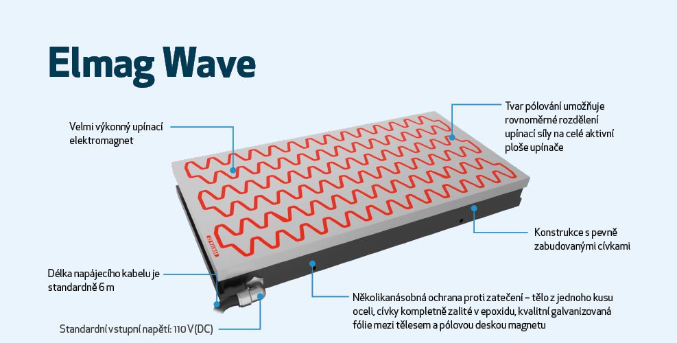 Výhody magnetického upínače Elmag Wave