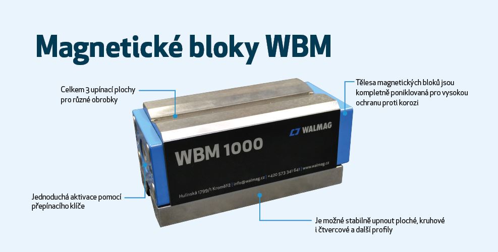 Výhody magnetických bloků WBM